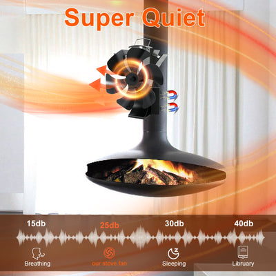 3-in-1 Fireplace Fan 6 Sheets Magnetic Oven Fan with Thermometer VODA SHOP