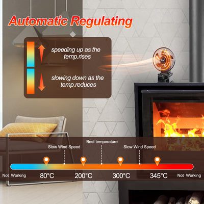 New Arrival Safety Heat Powered Oscillating Stove Fan with Shell Protection VDSF695RB VODA SHOP