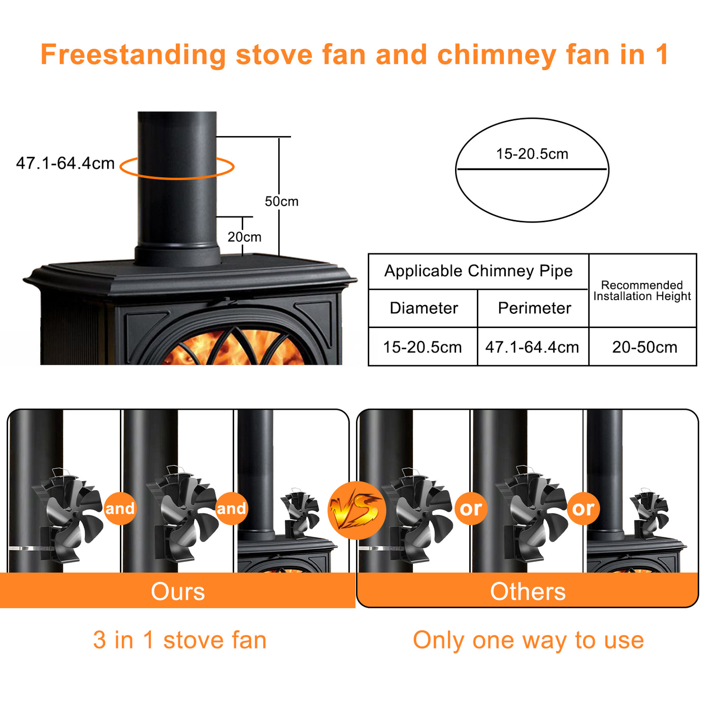 VODA Magnetic 5-Blade wood stove Chimney Fan3-in-1 Stove Fan with Adjustable Strap VODA SHOP