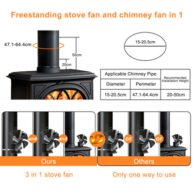 VODA Magnetic 5-Blade wood stove Chimney Fan3-in-1 Stove Fan with Adjustable Strap VODA SHOP
