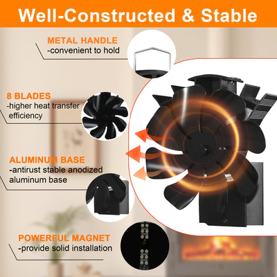 8 Blades Magnetic Stove Fan for Stove Pipe with Thermometer VODA SHOP