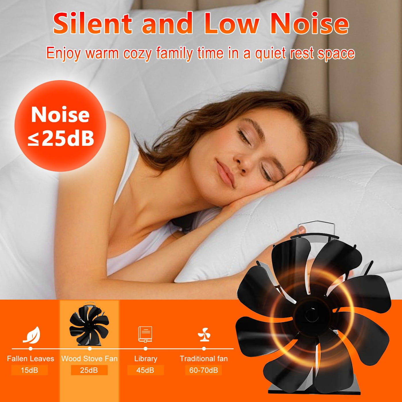 VODA 8 Blades Heat Activated Thermal Fan with Stove Thermometer for Wood Burning Stove/Pallet/Log Burner VODA SHOP