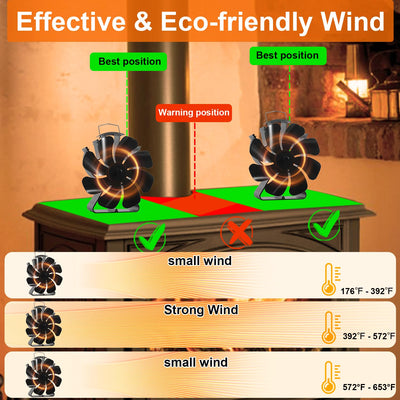 Heat Powered 8-Blade Stove Fan wtih Stove Thermometer & Aroma Pod for Wood Burning Stove/Pellet/Log Burner VODA SHOP